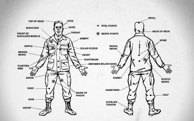 Unarmed But Forewarned: Basic Self-Defense Moves You Should Know ...