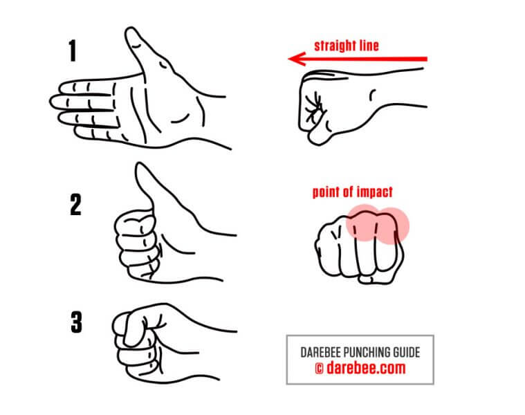 Knuckle Sandwich Learn How to Throw a Proper Punch