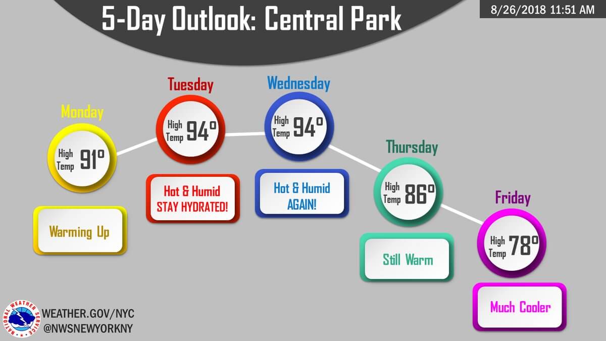 Summer Scorcher: Northeast Swelters During Heat Wave