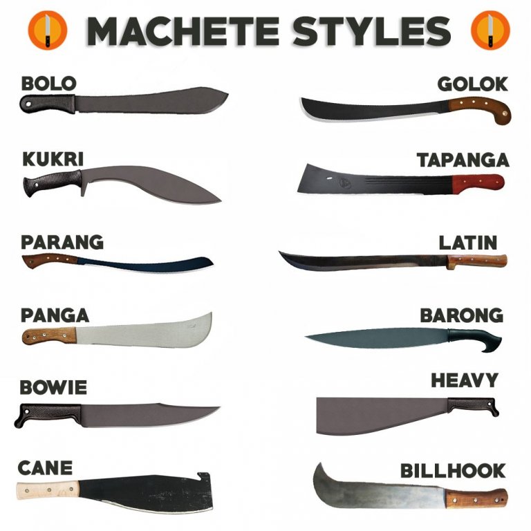 Clever Hack How to Choose a Survival Machete American Outdoor Guide